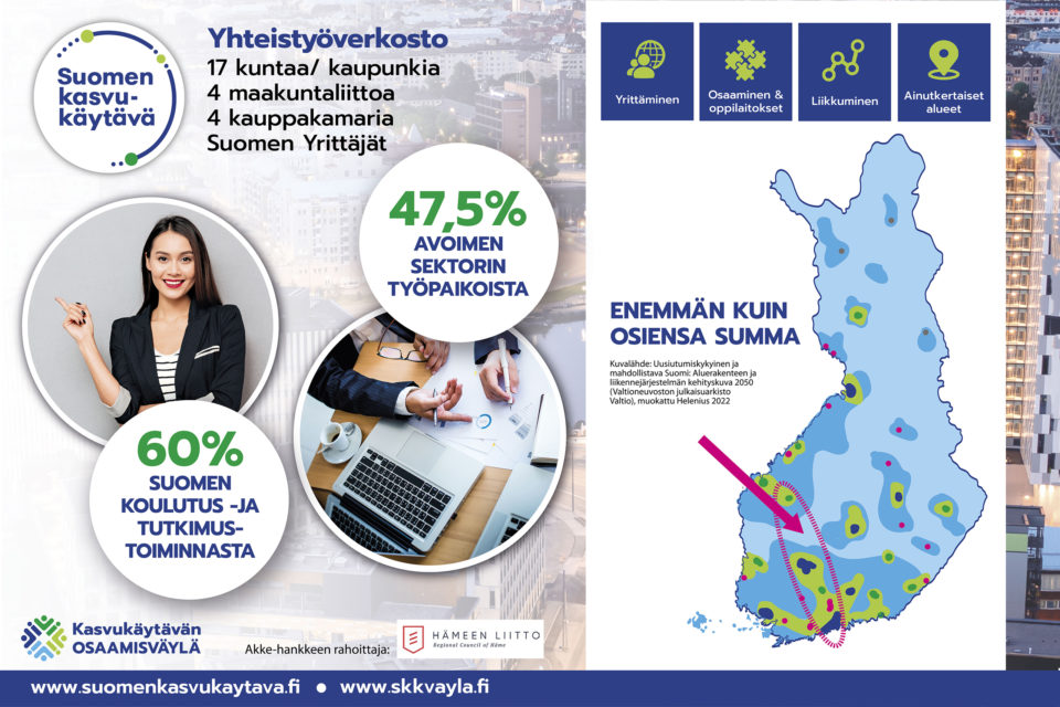 Kasvukäytävä on koko Suomen kasvun moottori - Kuntamarkkinat